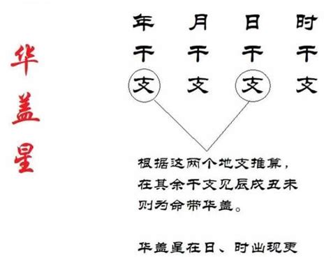 華蓋局是什麼|八字命理講解「華蓋」命帶「華蓋」什麼意思，華蓋詮。